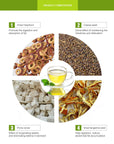 15 Day Detox Slimming Tea