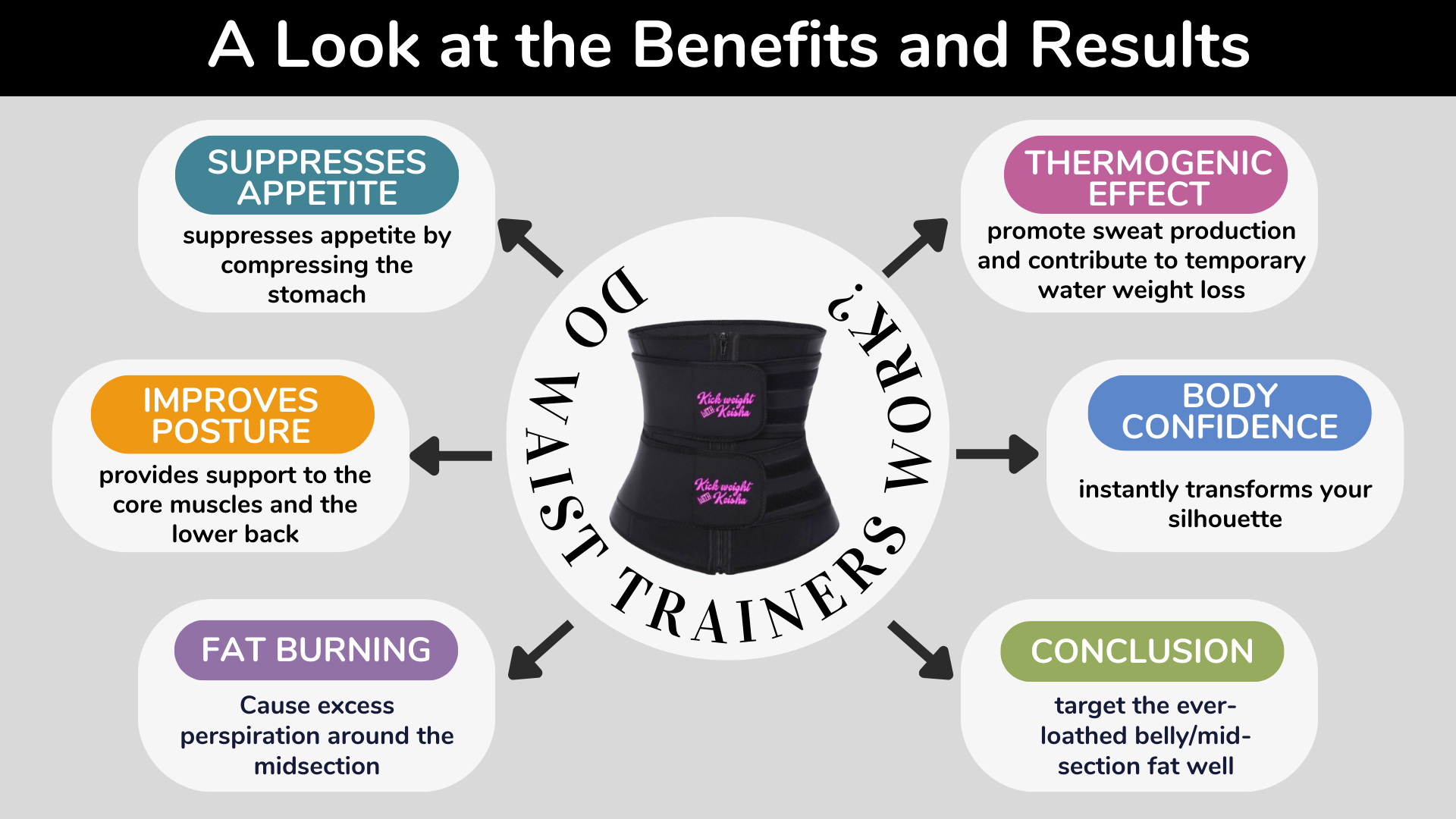 Do Waist Trainers Work? A Look at the Benefits and Cautions